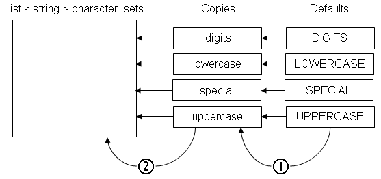 Generate Password
