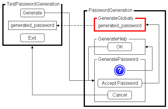 Test Generate Password