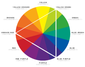 RYB Color Wheel