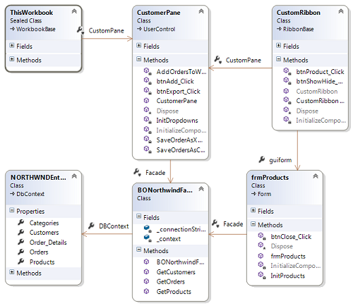 Class Diagram of Custom Pane and Ribbon