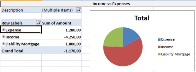 Invome vs Expenses pivot chart
