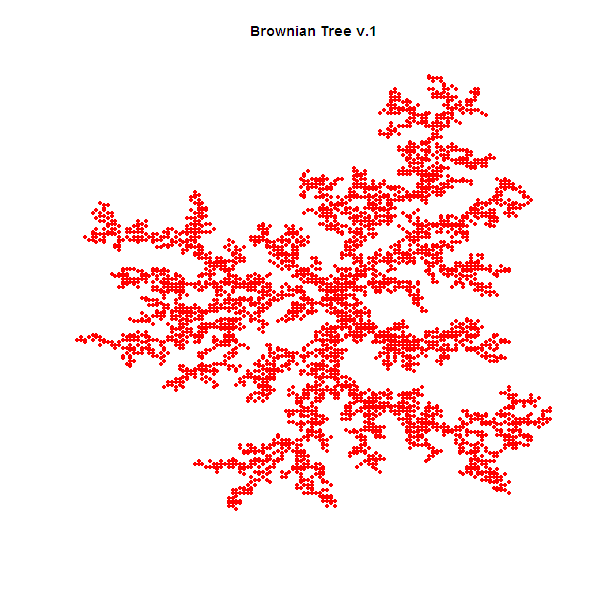 Brownian Tree fractal v.1