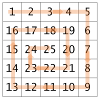 Dimension 5 spiral pattern