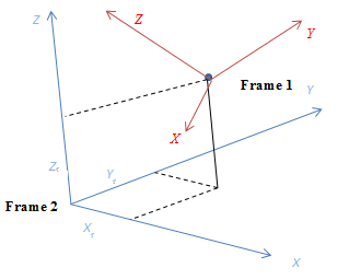 Frame & Frame