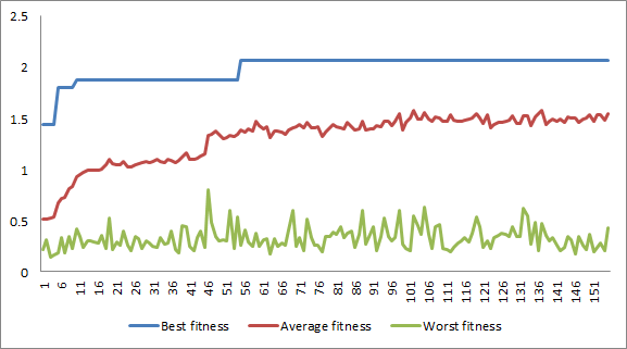 xkcd_fitness_graph