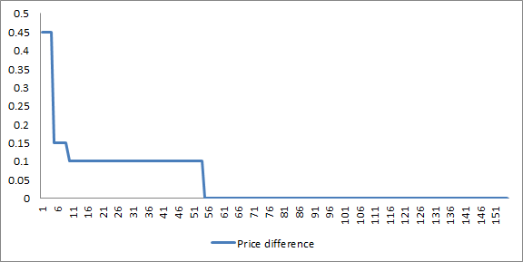 xkcd_price_graph