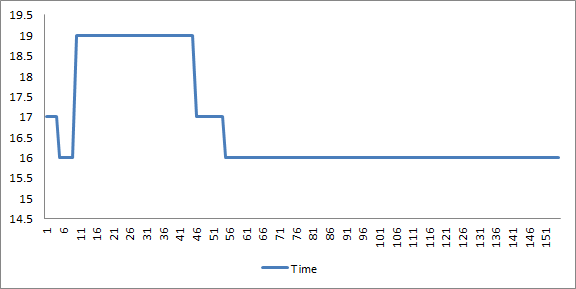 xkcd_time_graph