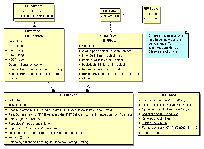 FIFF02_ClassDiagram.PNG
