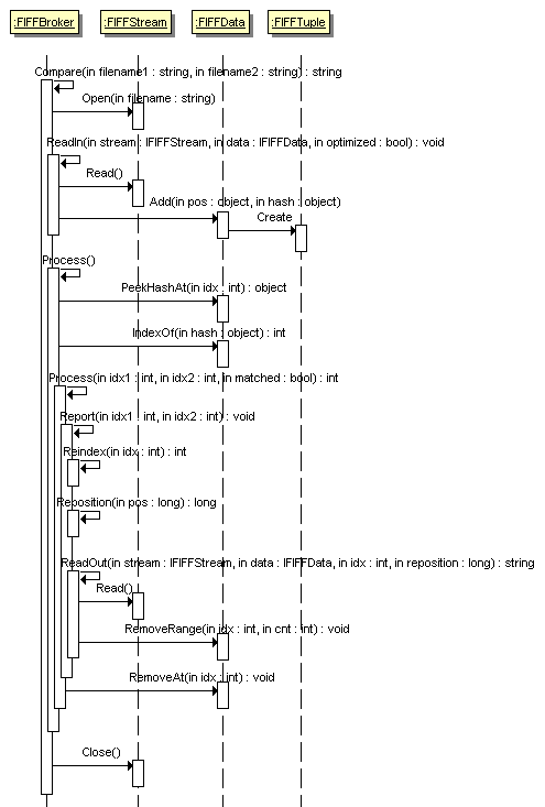 FIFF02_SequenceDiagram.PNG