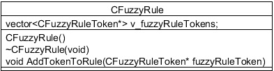 UML_fuzzy_rule.jpg