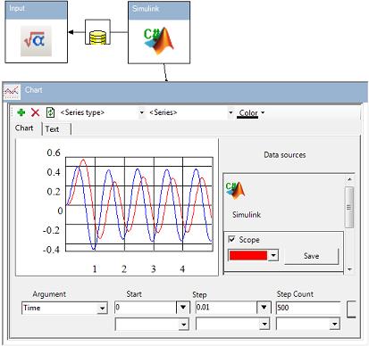 Simulink scheme wrapper
