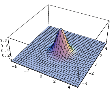 Screenshot - GaussianFunction2D.gif