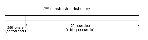 LZW dictionary