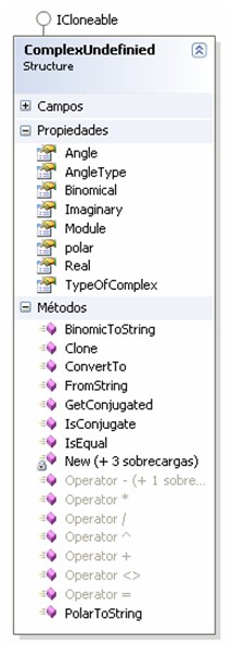 Figure 1: Class Diagram of ComplexUndefinied structure