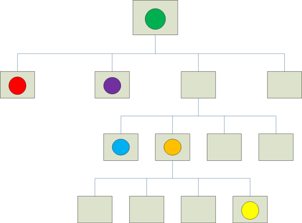 Tree representation of QuadTree