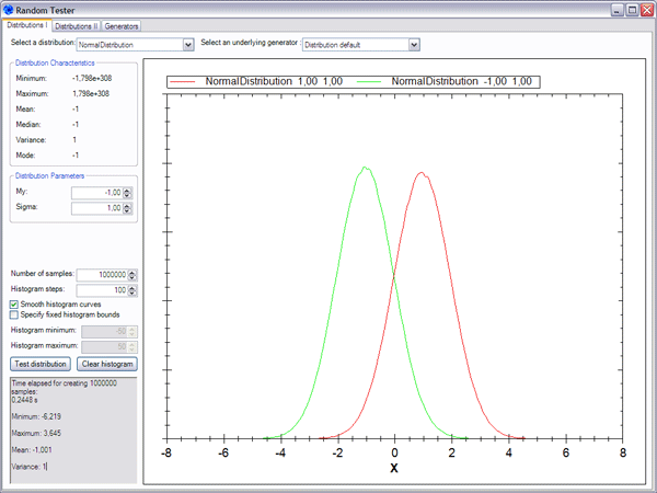 Test Random Number Distributions