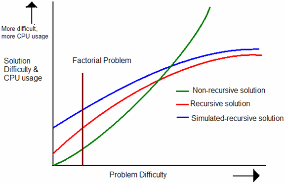 recursionmadesimple/Figure_12.png