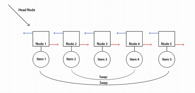 LinkListSwapDiagram.jpg
