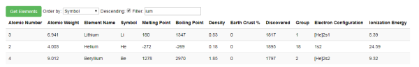 AngularJS and REST API