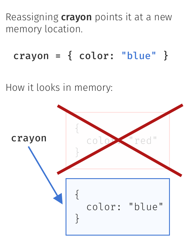 reassigning a variable points it to a new memory location