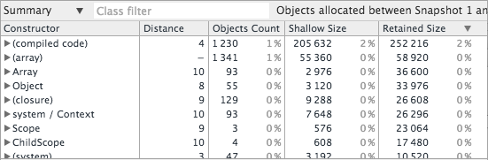 Heap Data