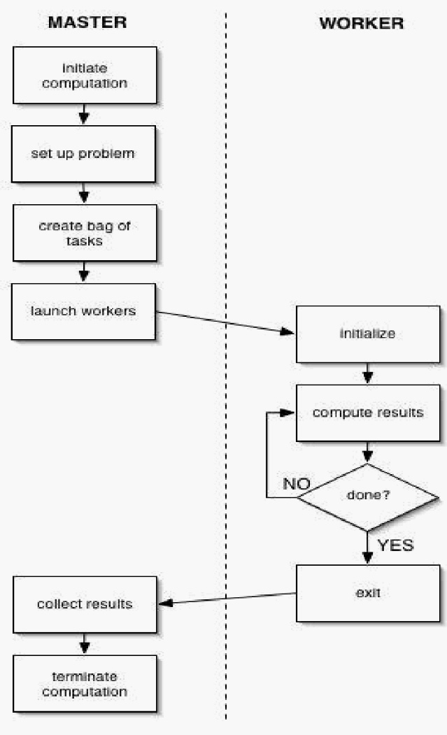 Screenshot - masterworker.jpg