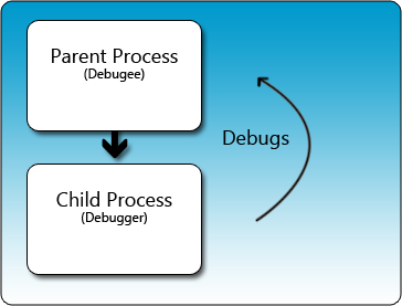 selfdebug.png