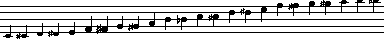 chromatic scale