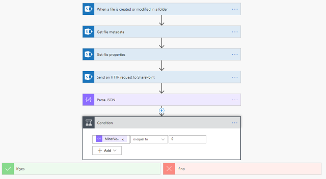Complete Workflow Complete Workflow