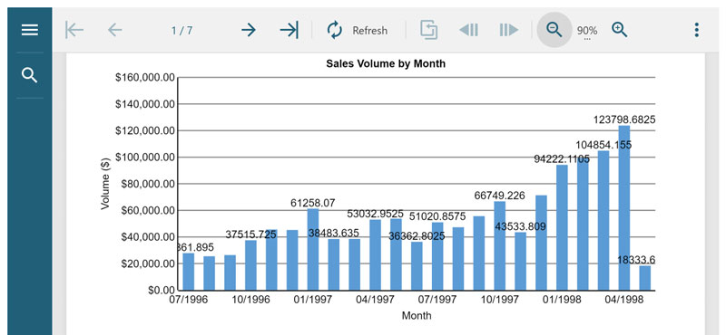 Mobile Preview of Sales Report in Browser