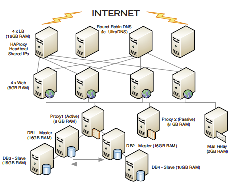 whitepaper-internet.png