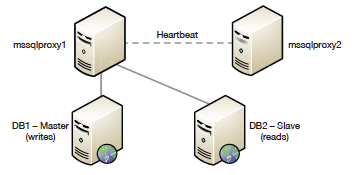 whitepaper-master-slave-proxy.png