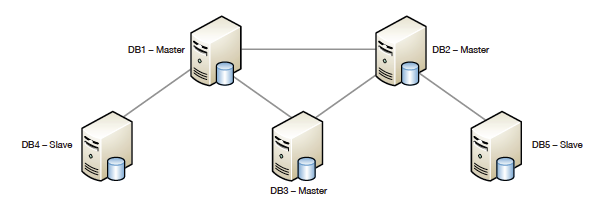 whitepaper-multimaster-mode.png