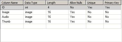 Database model