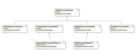 Filters Presentation Model diagram