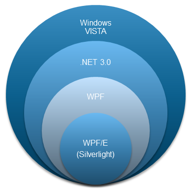WPF-and-Silverlight.png