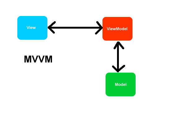 MVVM.jpg