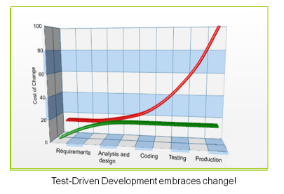 TDDchange_-_Copy.png