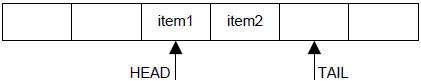 Producer adds second item