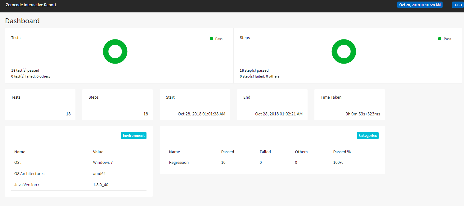 dashboard report