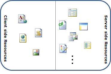 Process of fixing HTML issues