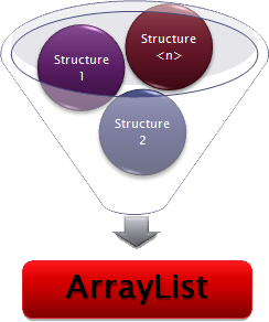 multiDimArrayListSTRUCTURE.png