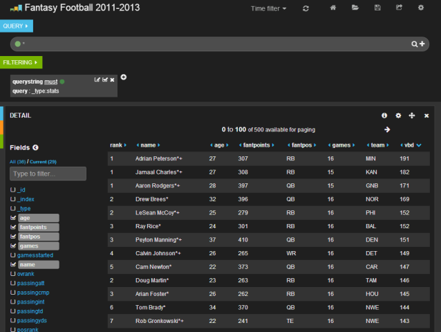Kibana 3 Table