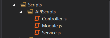 Angular JS Operation FIles
