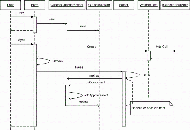 iCalendarSync/diagram.gif