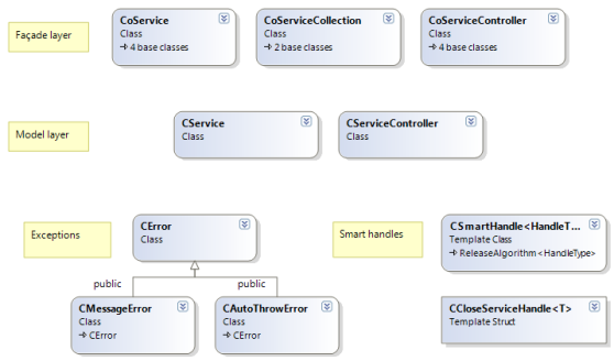 ServiceControlLib.png
