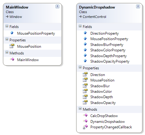 The class diagram
