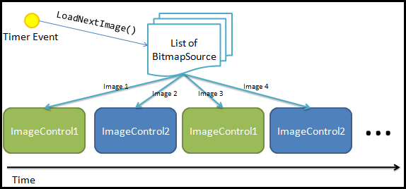 LoadNextImage_flowchart.png
