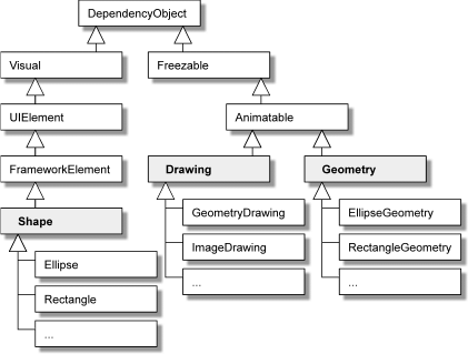Figure_7_10_WPF_und_XAML.png