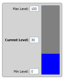 MinMaxScaling